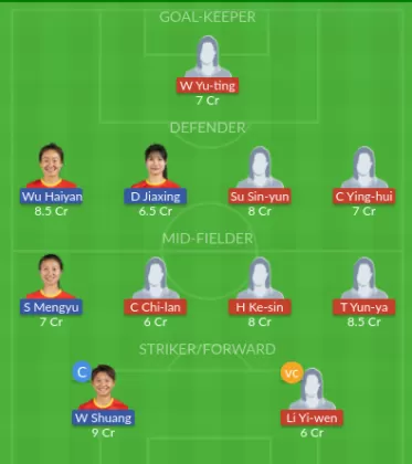 Dream11 SL Team