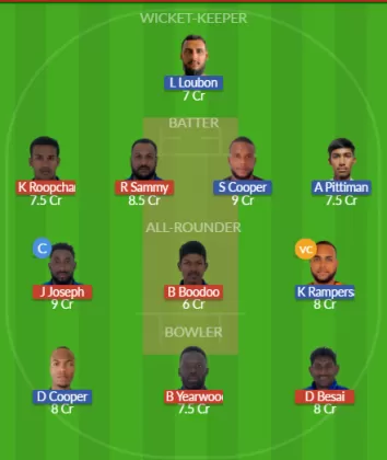 Dream11 SL Team