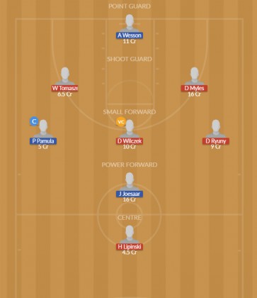 Dream11 SL Team