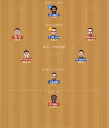 Dream11 SL Team