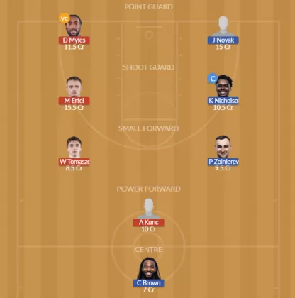 Dream11 SL Team