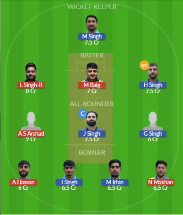 Dream11 SL Team