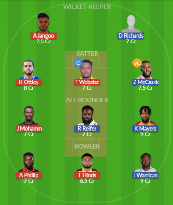 Dream11 SL Team