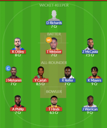 Dream11 SL Team