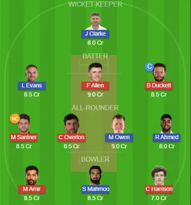 Dream11 SL Team