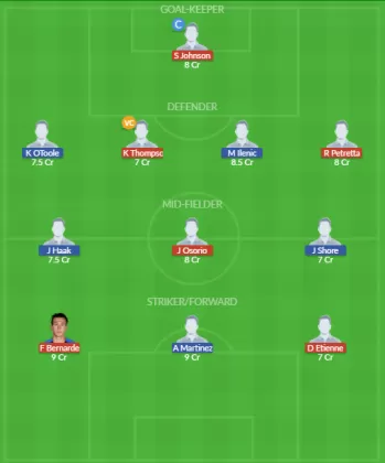 Dream11 SL Team