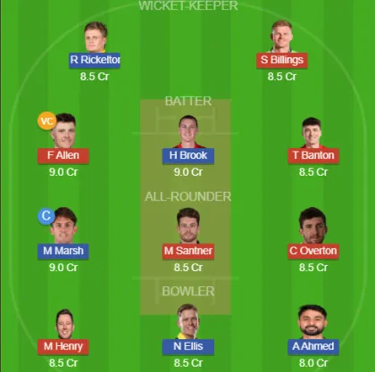 Dream11 SL Team