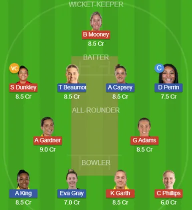 Dream11 SL Team