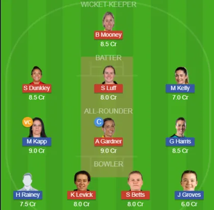 Dream11 SL Team