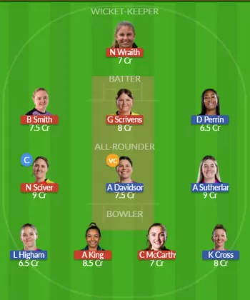 Dream11 SL Team