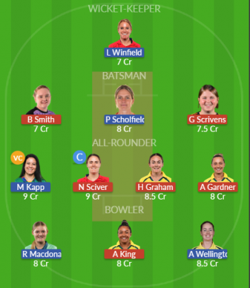 Dream11 SL Team