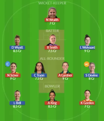 Dream11 SL Team