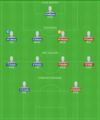 Dream11 SL Team