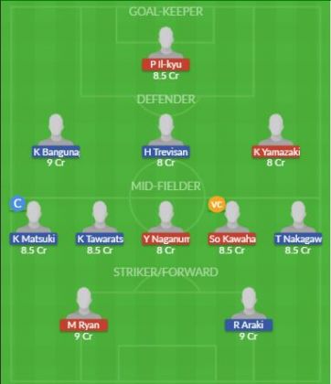 Dream11 SL Team