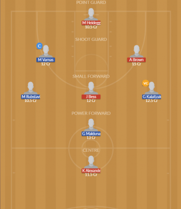 Dream11 SL Team
