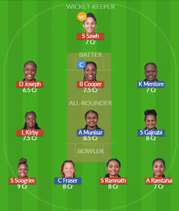 Dream11 SL Team