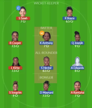 Dream11 SL Team