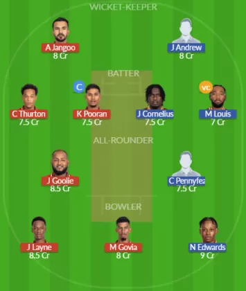 Dream11 SL Team