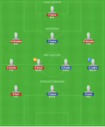 Dream11 SL Team