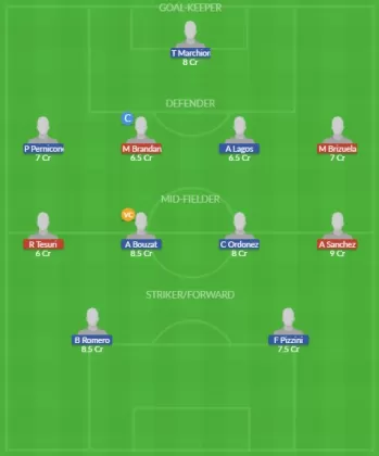 Dream11 SL Team
