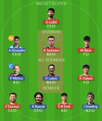 Dream11 SL Team