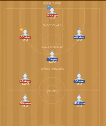 Dream11 SL Team