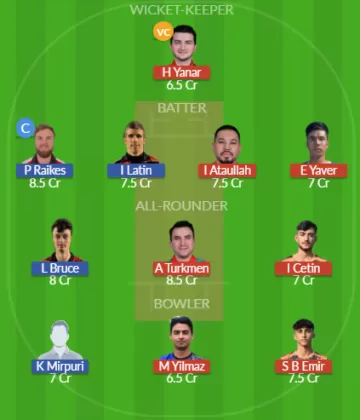 Dream11 SL Team