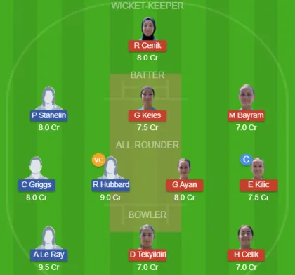 Dream11 SL Team