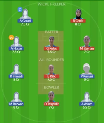 Dream11 SL Team