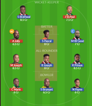 Dream11 SL Team
