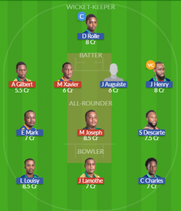 Dream11 SL Team