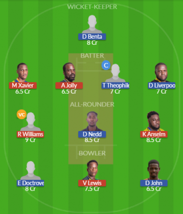 Dream11 SL Team