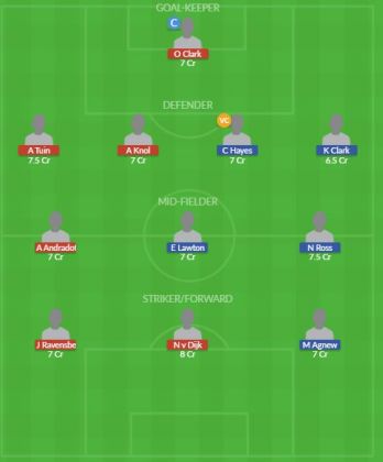 Dream11 SL Team