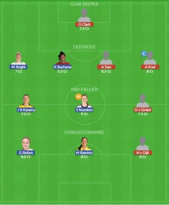 Dream11 SL Team