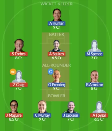 Dream11 SL Team