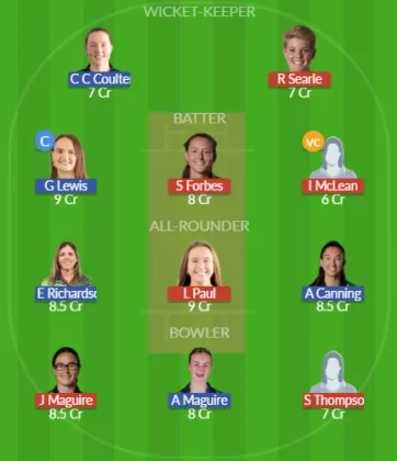 Dream11 SL Team