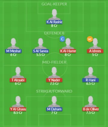 Dream11 SL Team