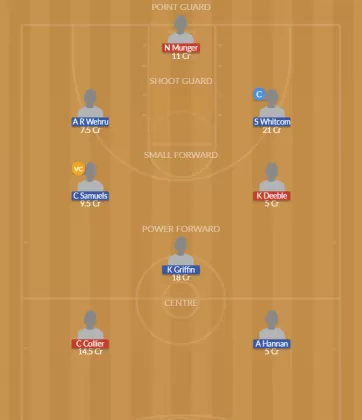 Dream11 SL Team
