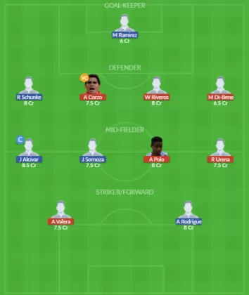 Dream11 SL Team