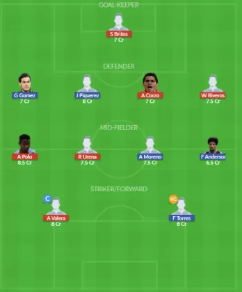Dream11 SL Team