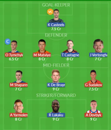 Dream11 SL Team