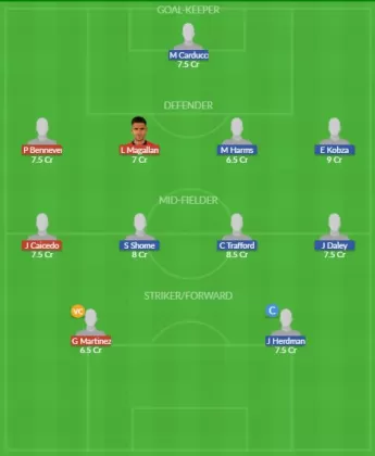 Dream11 SL Team