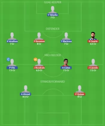 Dream11 SL Team