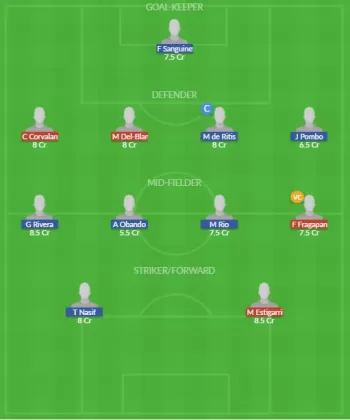 Dream11 SL Team
