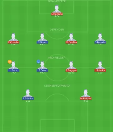 Dream11 SL Team