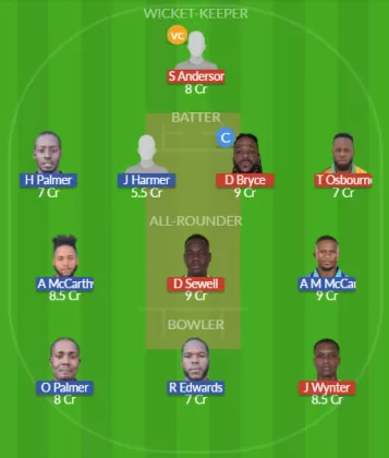 Dream11 SL Team