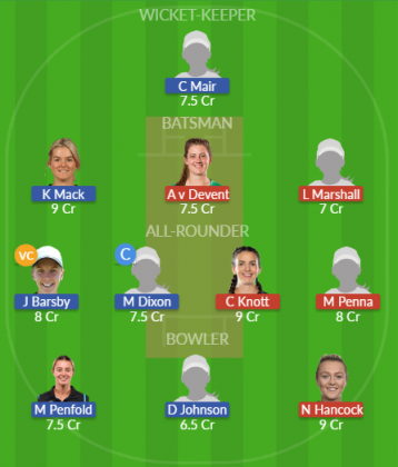 Dream11 SL Team