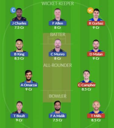 Dream11 SL Team