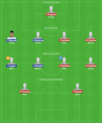 Dream11 SL Team
