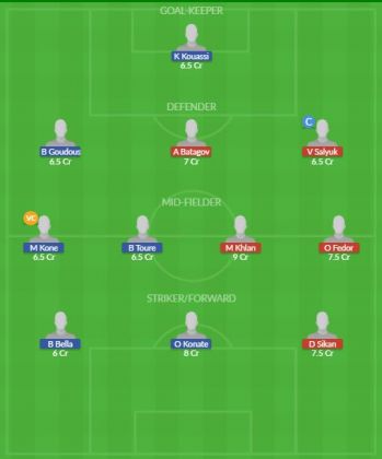 Dream11 SL Team